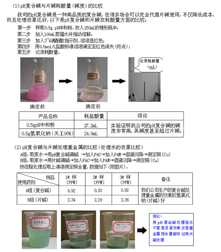 pH复合碱实验数据 pH复合碱实验数据