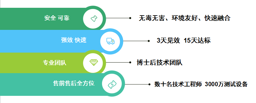 3天见效,15天达标