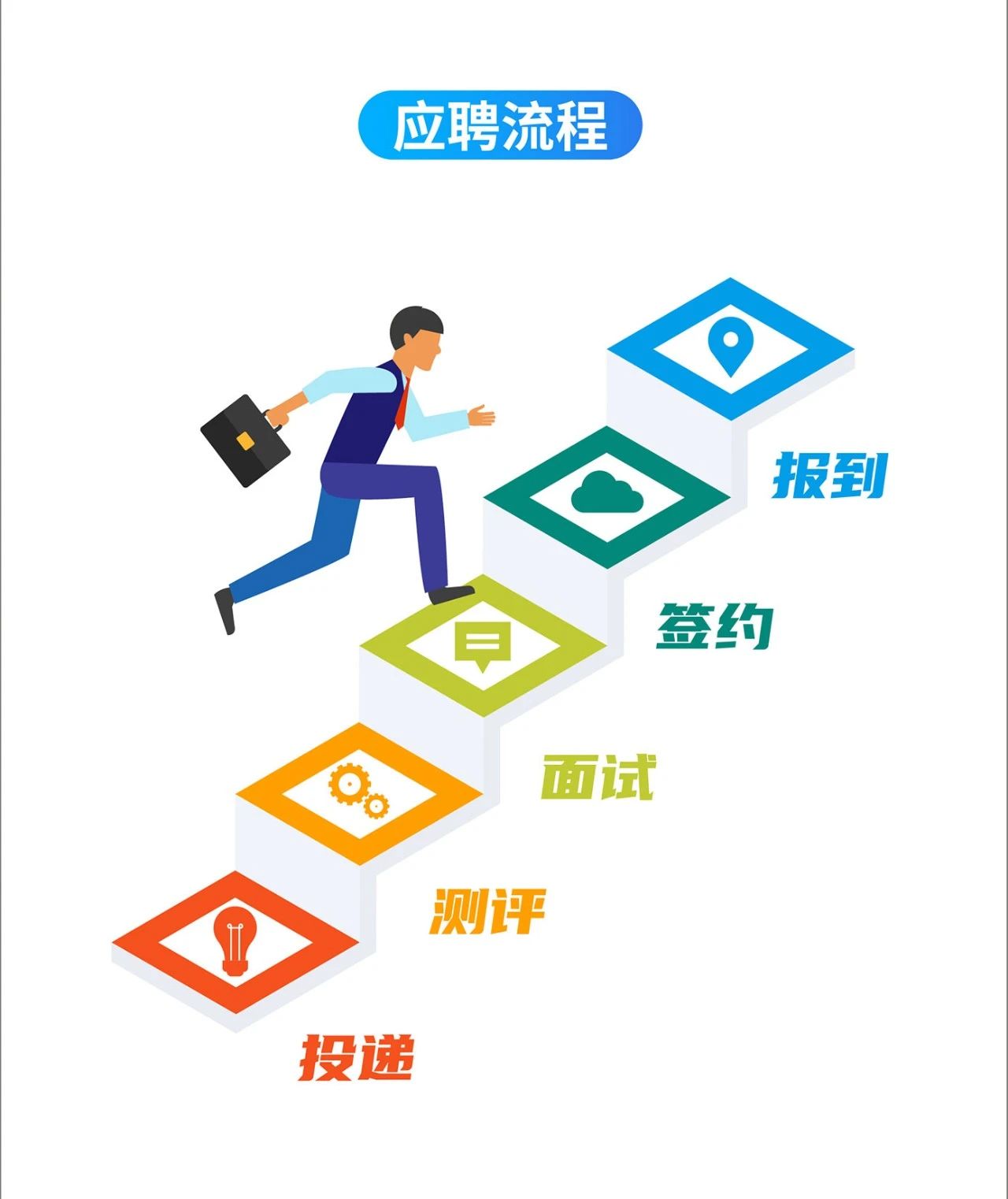 点点社交游戏科技博士招聘应聘流程.jpg