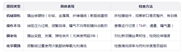 MBR膜常见断裂原因.png