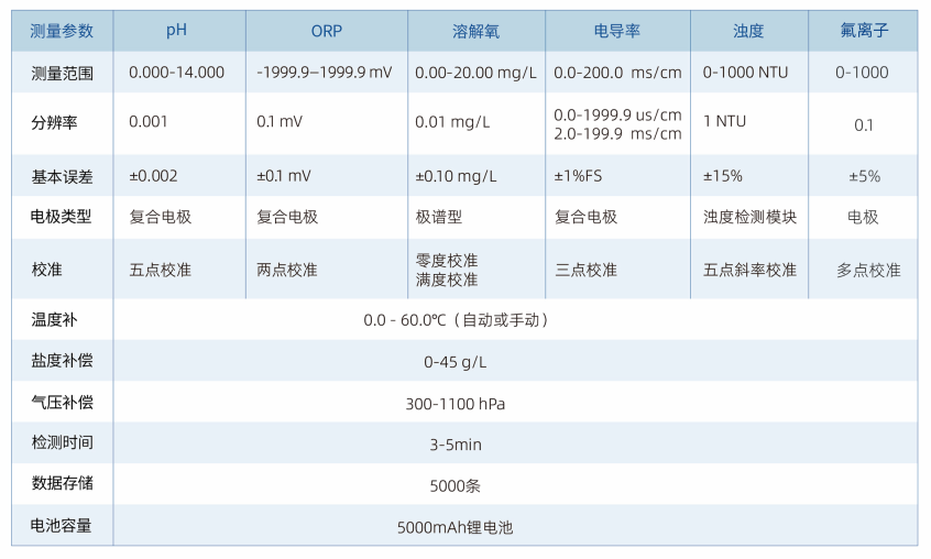 截图EP106便携式多参数分析仪规格参数.png