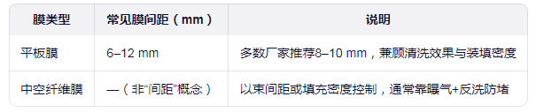 MBR膜间距多少最好？