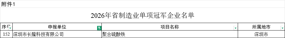 点点社交游戏科技斩获&nbsp;“广东省制造业单项冠军企业”&nbsp;荣誉称号1.png